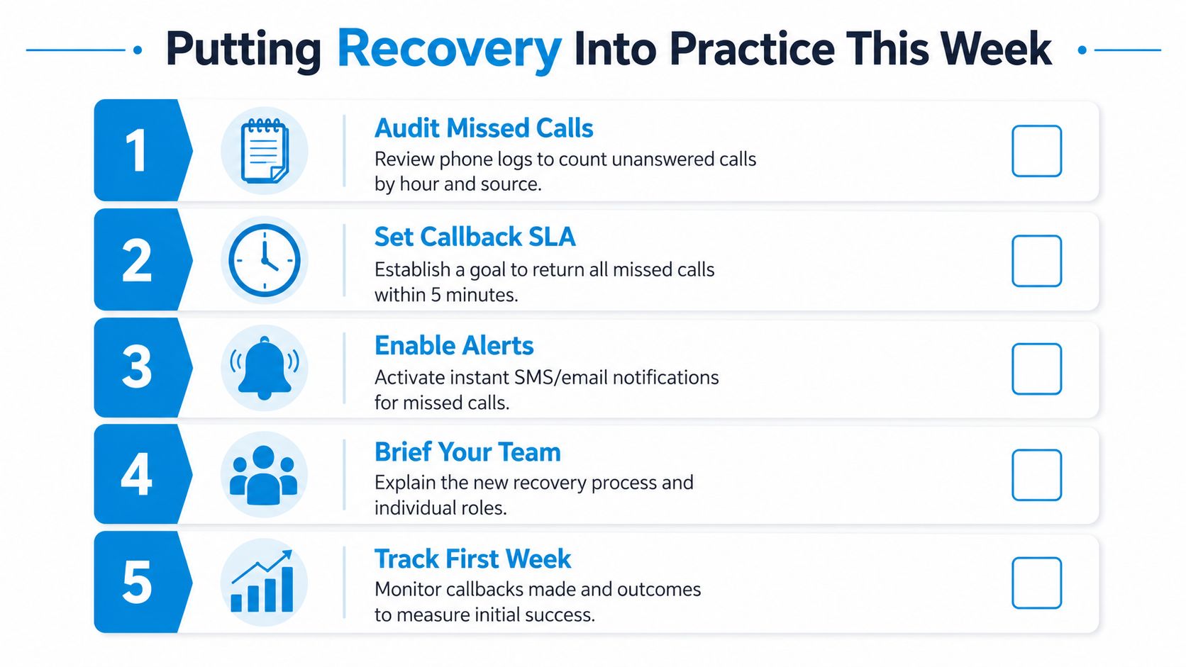 A checklist infographic outlining five steps for implementing a professional missed call recovery system for business teams.