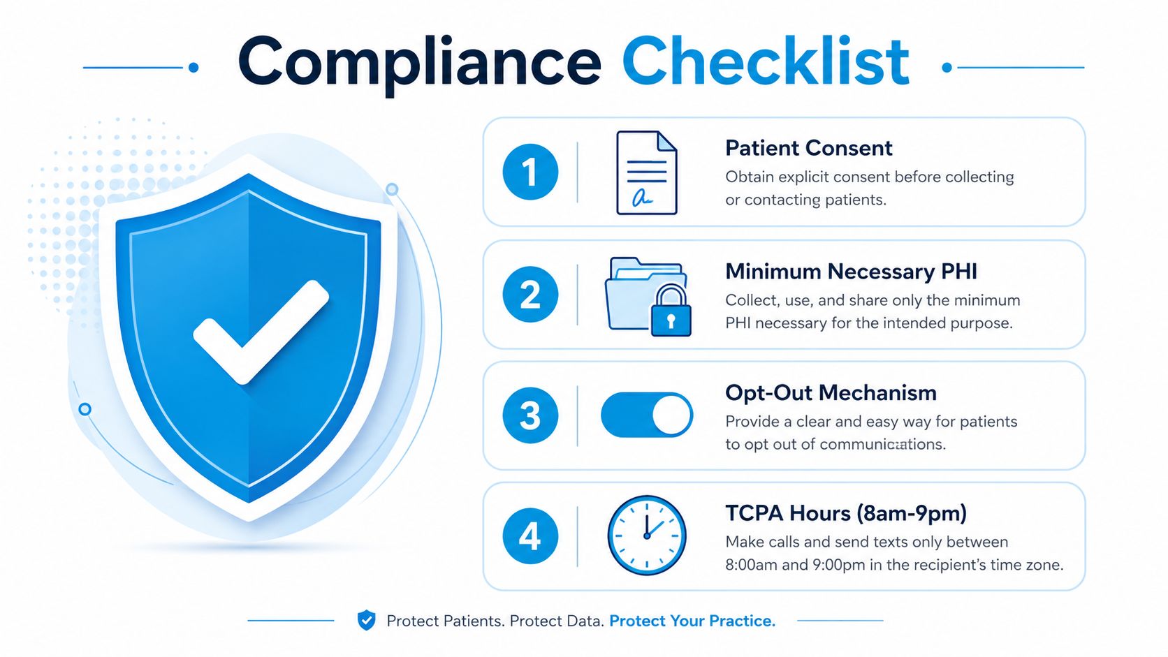 A compliance checklist infographic for healthcare providers covering patient consent, PHI data, opt-outs, and communication hours.