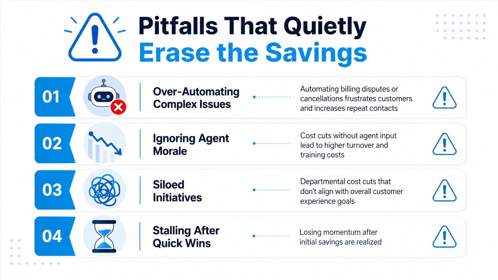 A four-point infographic highlighting common business pitfalls that negatively impact cost reduction efforts in customer service operations.