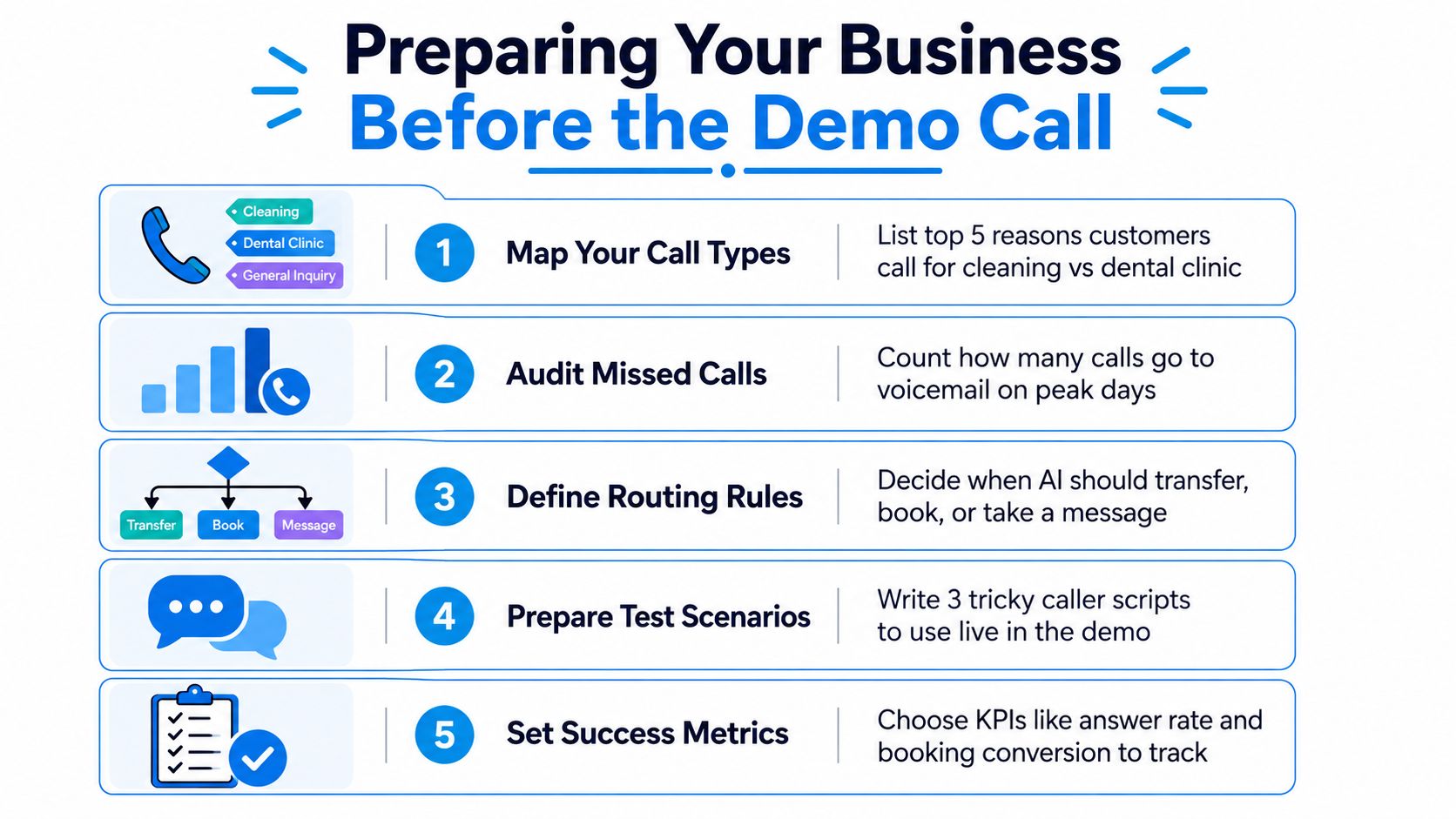 A five-step guide on how to prepare your business operations before scheduling an AI receptionist demo call.