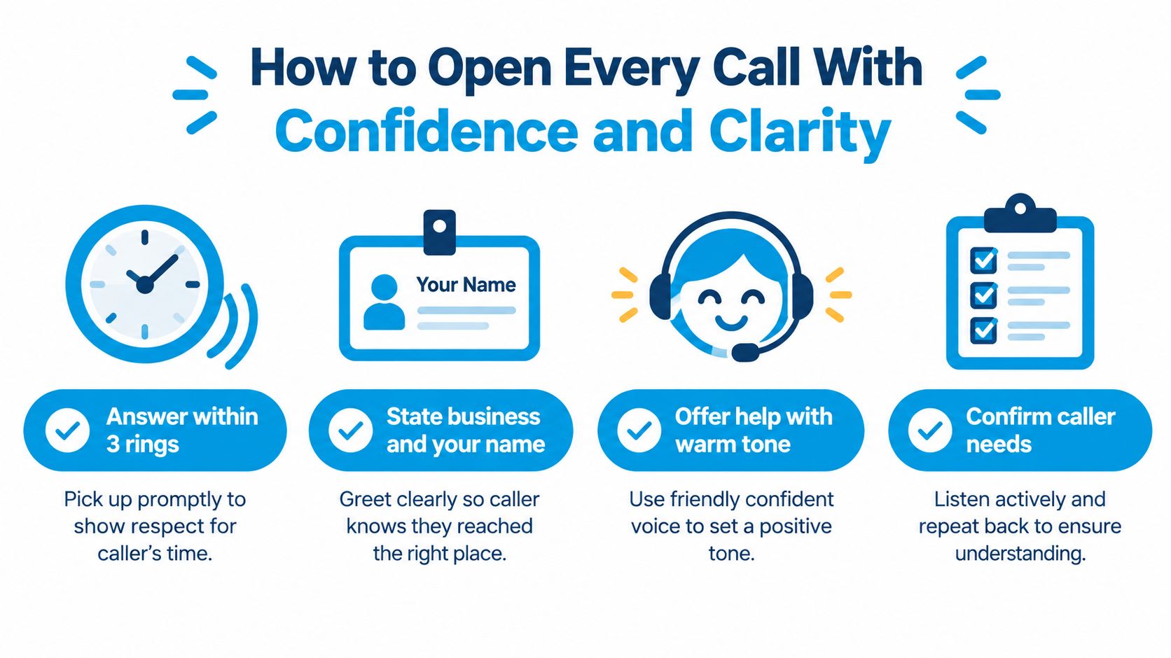 An infographic illustrating four professional steps for answering business phone calls with confidence and clarity.