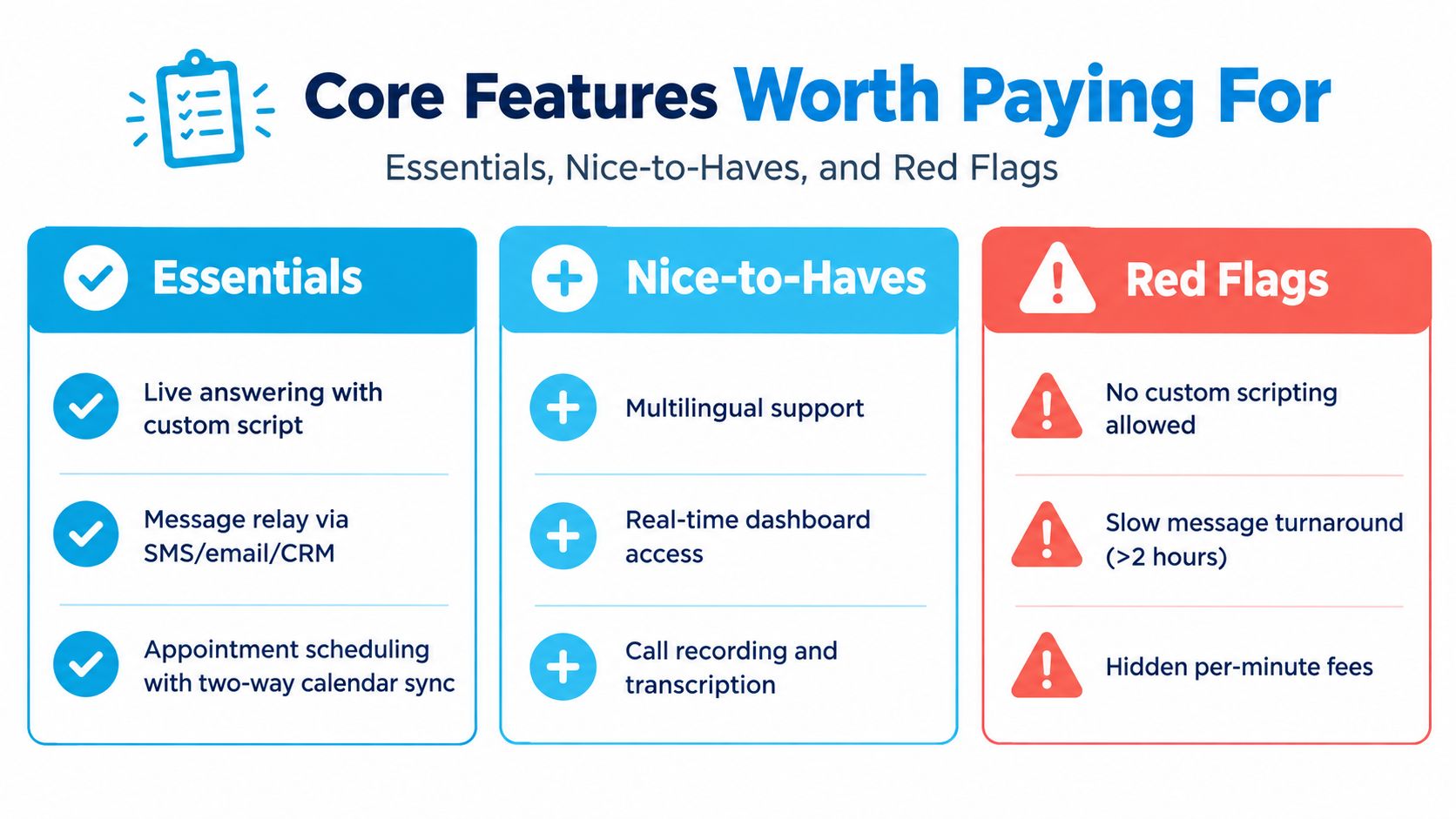 A chart comparing essential features, nice-to-haves, and potential red flags for a telephone answering service provider.