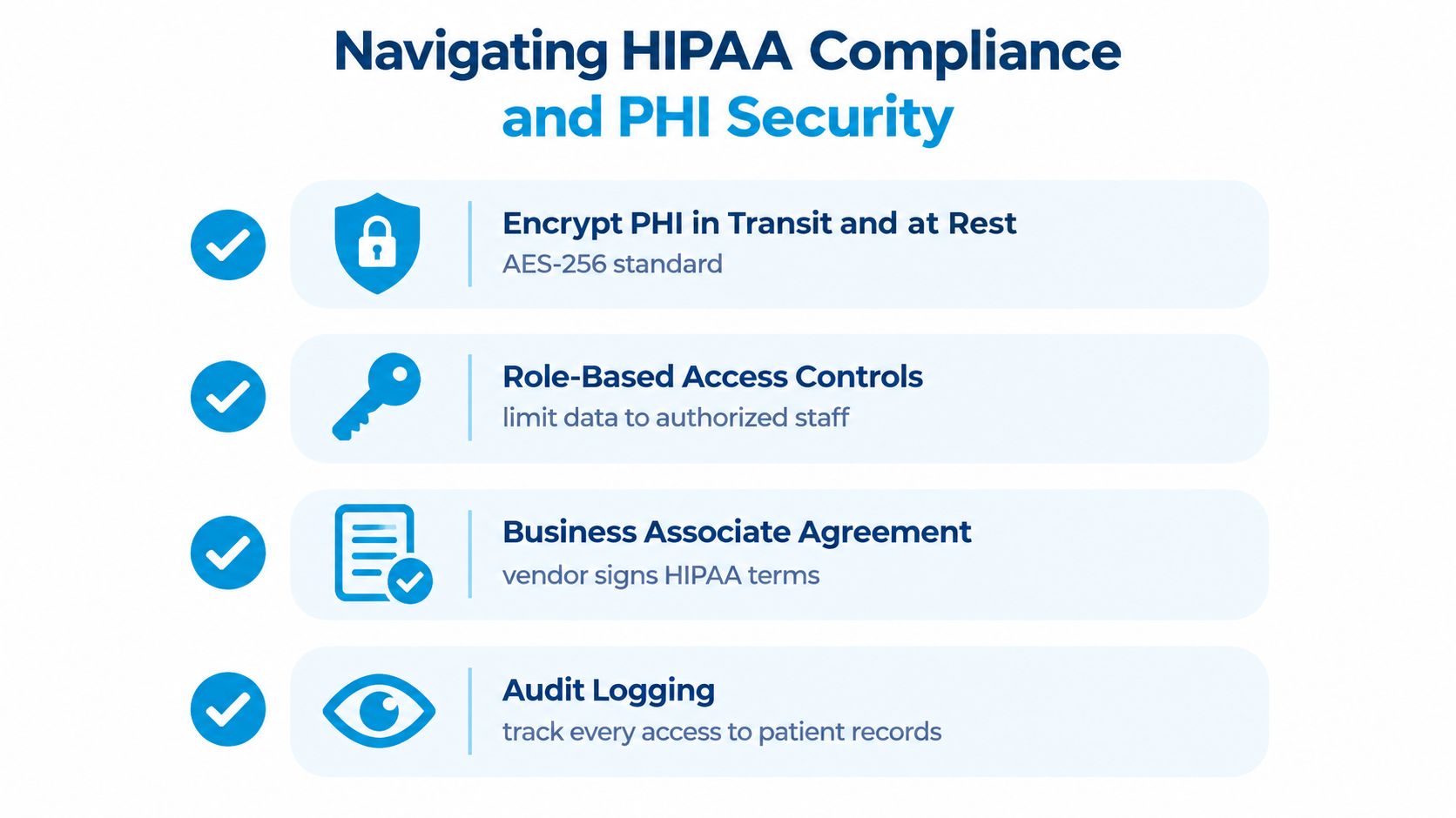 An infographic titled Navigating HIPAA Compliance and PHI Security illustrating four essential data protection best practices.
