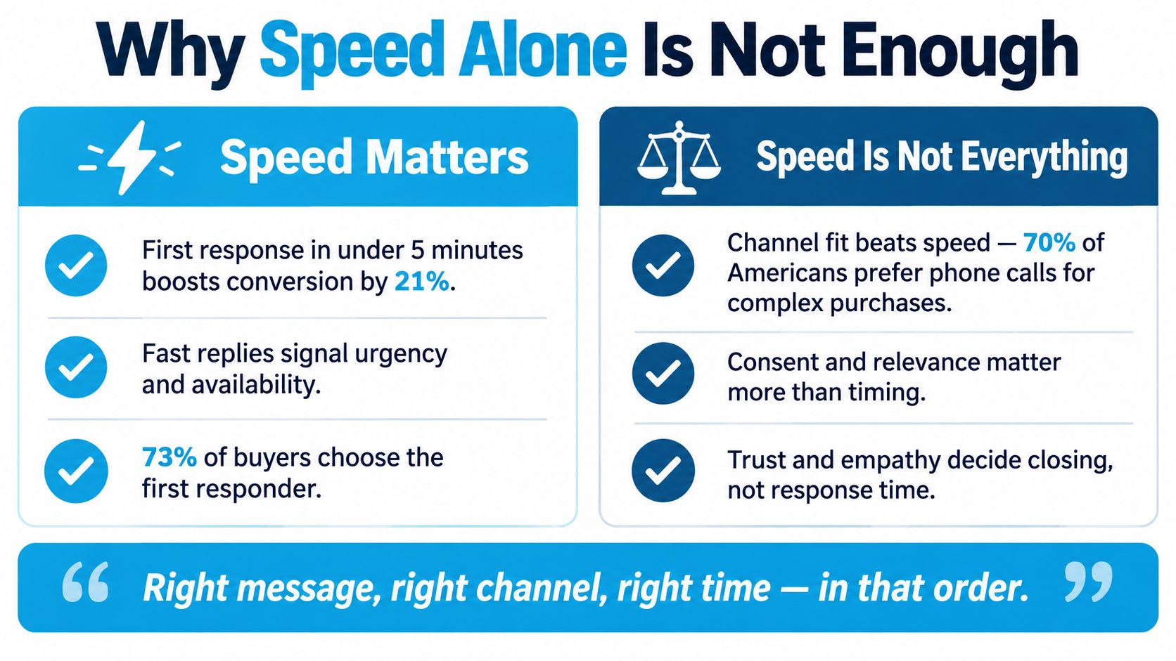 An infographic titled Why Speed Alone Is Not Enough comparing the benefits of speed versus quality.