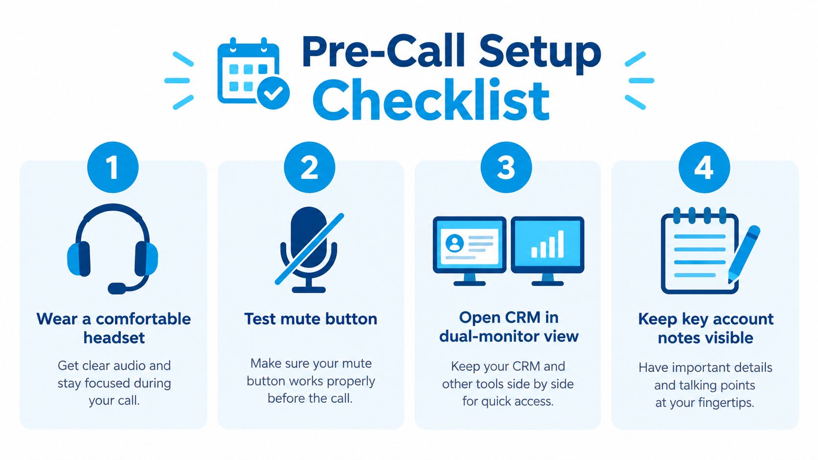 A four-step pre-call setup checklist infographic featuring icons for a headset, mute button, dual monitors, and notes.