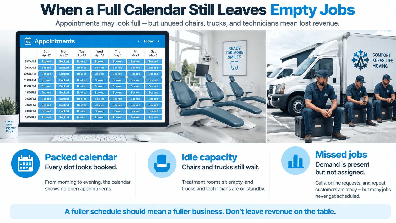 A digital calendar showing fully booked appointments alongside idle dental chairs and waiting service technicians.