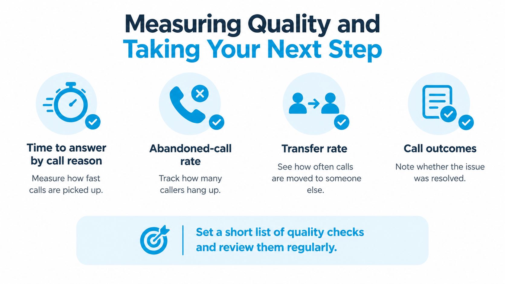 A graphic showing four key performance indicators for measuring customer service quality and answering a business phone.
