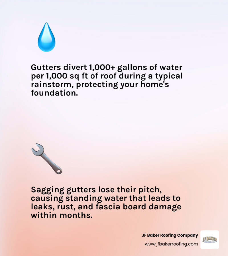 Infographic showing components of a healthy gutter system and quick steps to find local gutter repair - gutter repair near Infographic showing components of a healthy gutter system and quick steps to find local gutter repair - gutter repair near