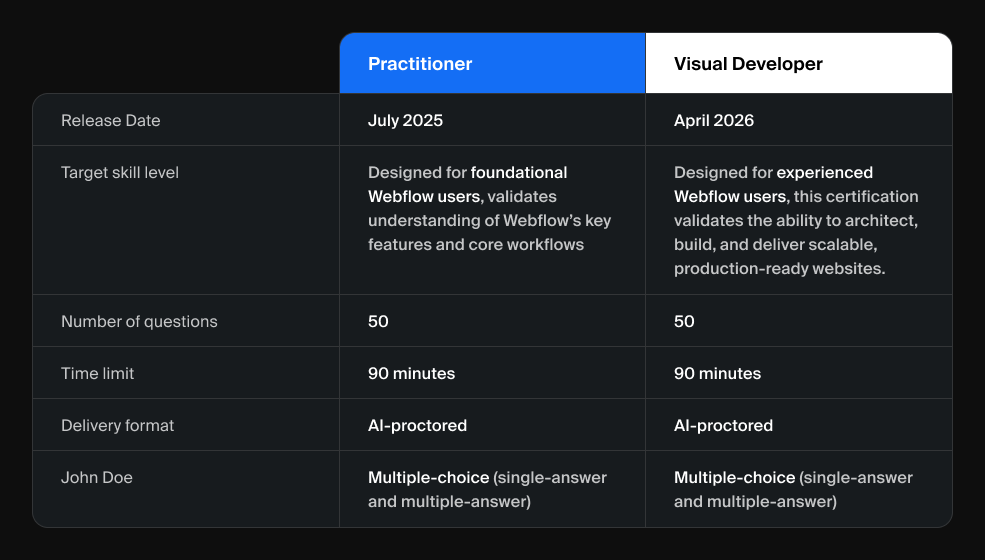 2026 Webflow Certifications