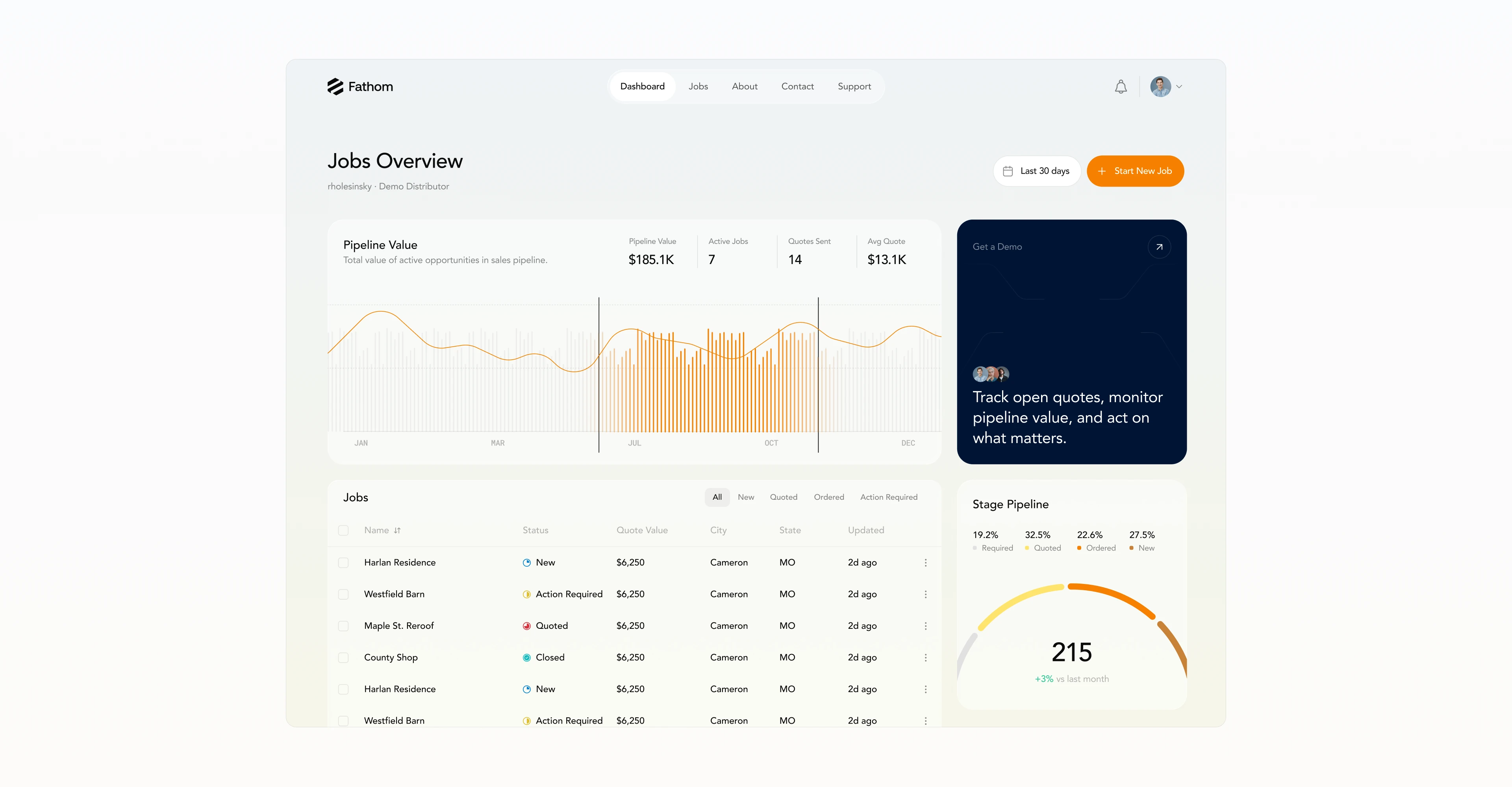 Fathom jobs overview dashboard, designed by rh.design
