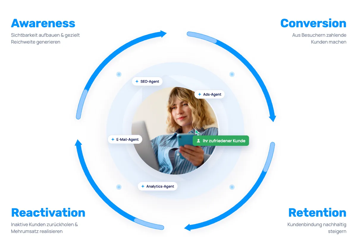 arvatis Framework