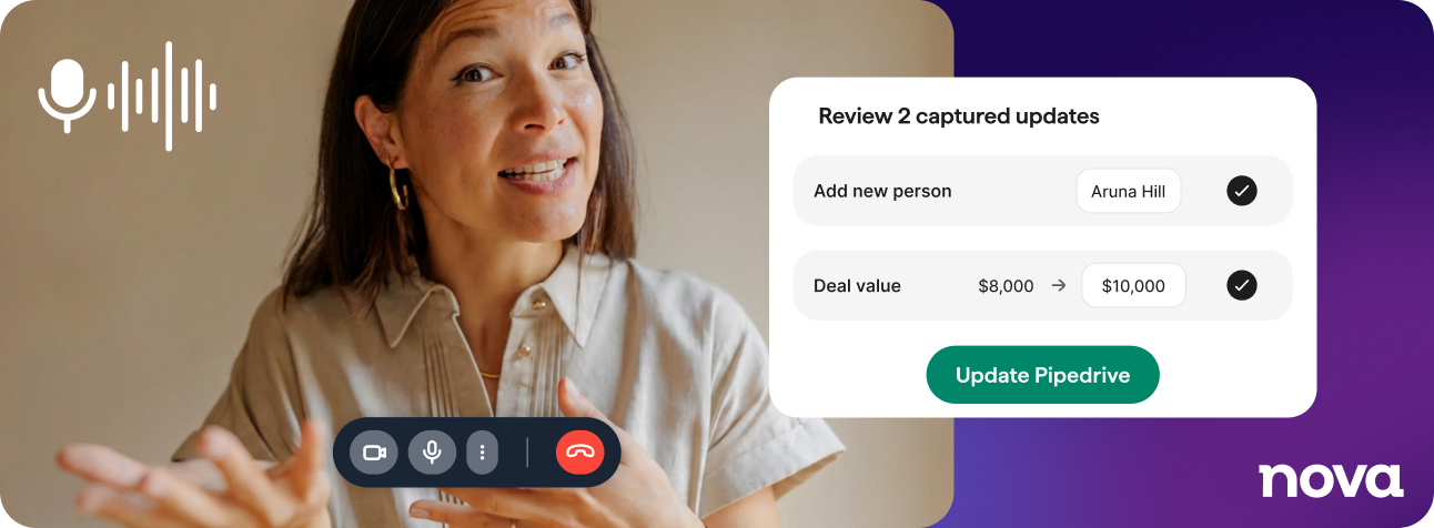 Pipedrive Nova : une commerciale en visio, à côté d'un panneau proposant 2 mises à jour CRM captées pendant l'appel, validables en un clic.