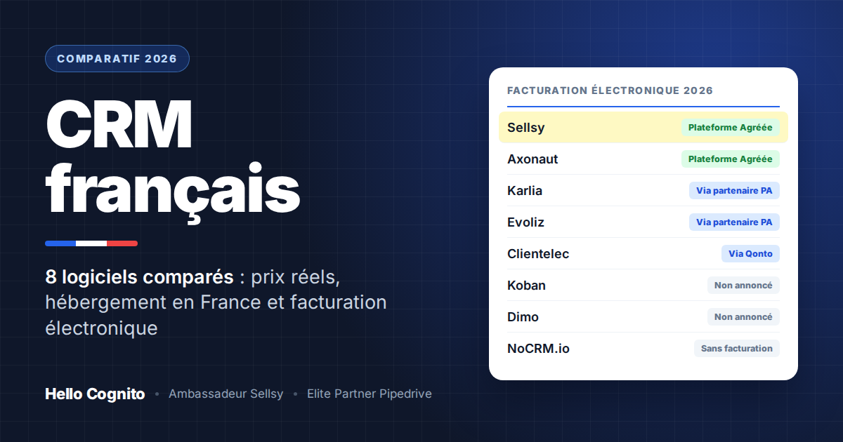 Comparatif 2026 des CRM français : statut facturation électronique de Sellsy, Axonaut, Karlia, Evoliz, Clientelec, Koban, Dimo et NoCRM.io