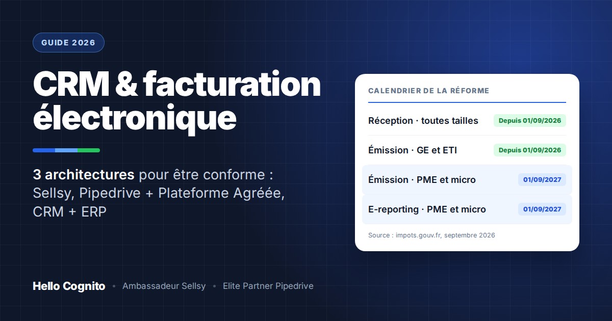 Calendrier de la réforme de la facturation électronique : réception obligatoire depuis le 1er septembre 2026, émission et e-reporting des PME au 1er septembre 2027, guide CRM Hello Cognito