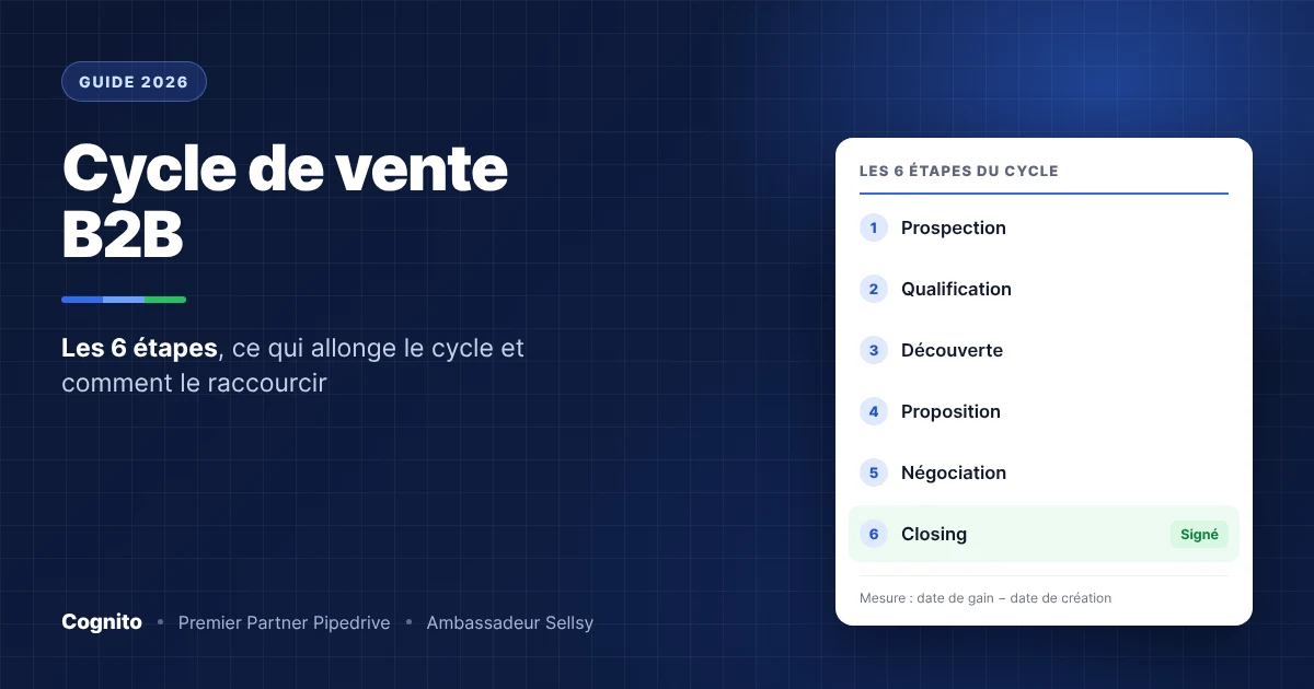 Les 6 étapes du cycle de vente B2B : prospection, qualification, découverte, proposition, négociation, closing