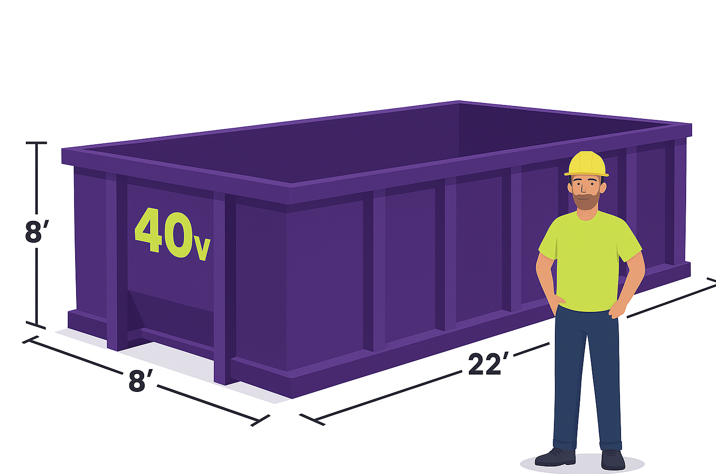 Conteneur 40 verges WRP avec dimensions