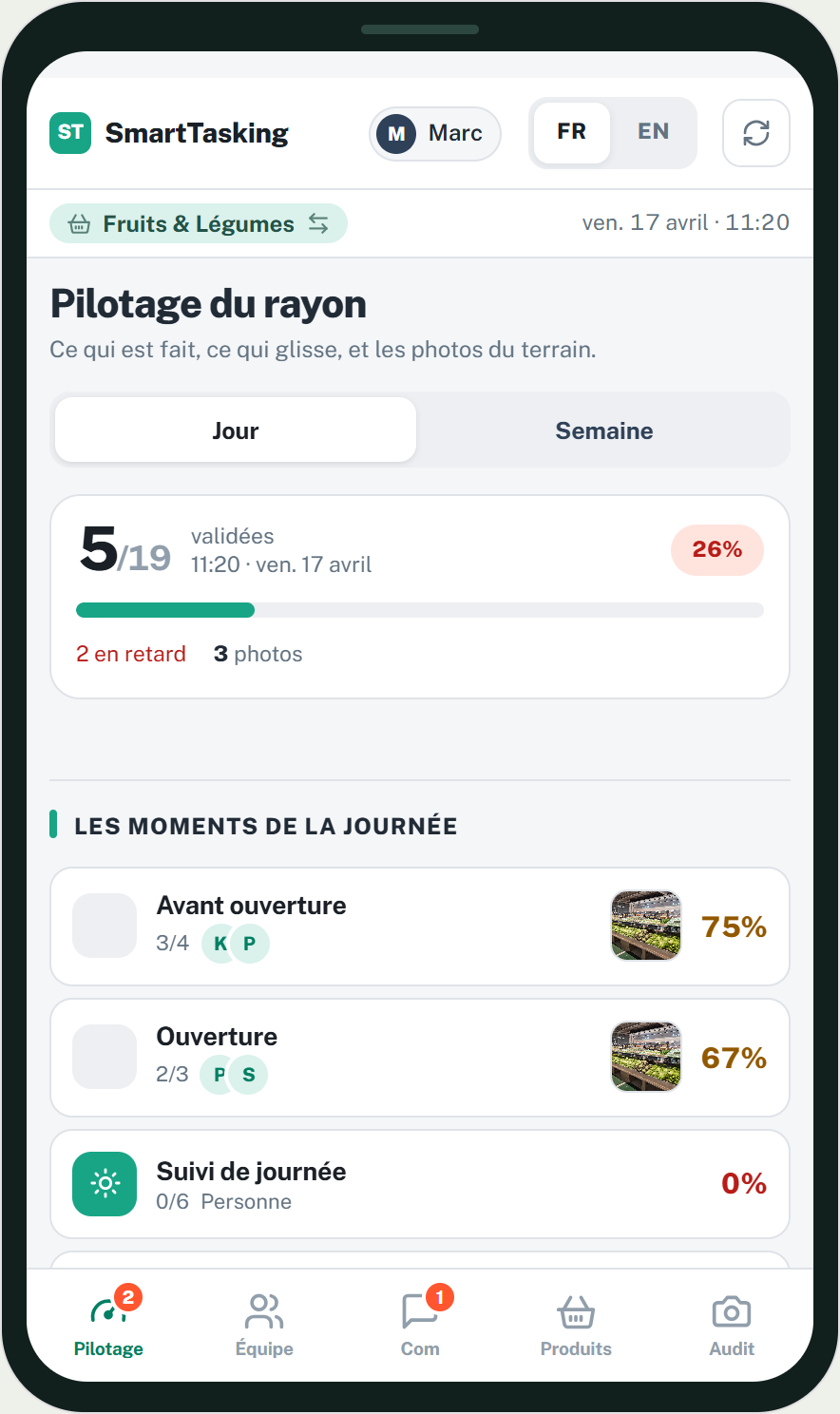 Vue manager Smarttasking : tâches validées et en attente par équipe et par personne