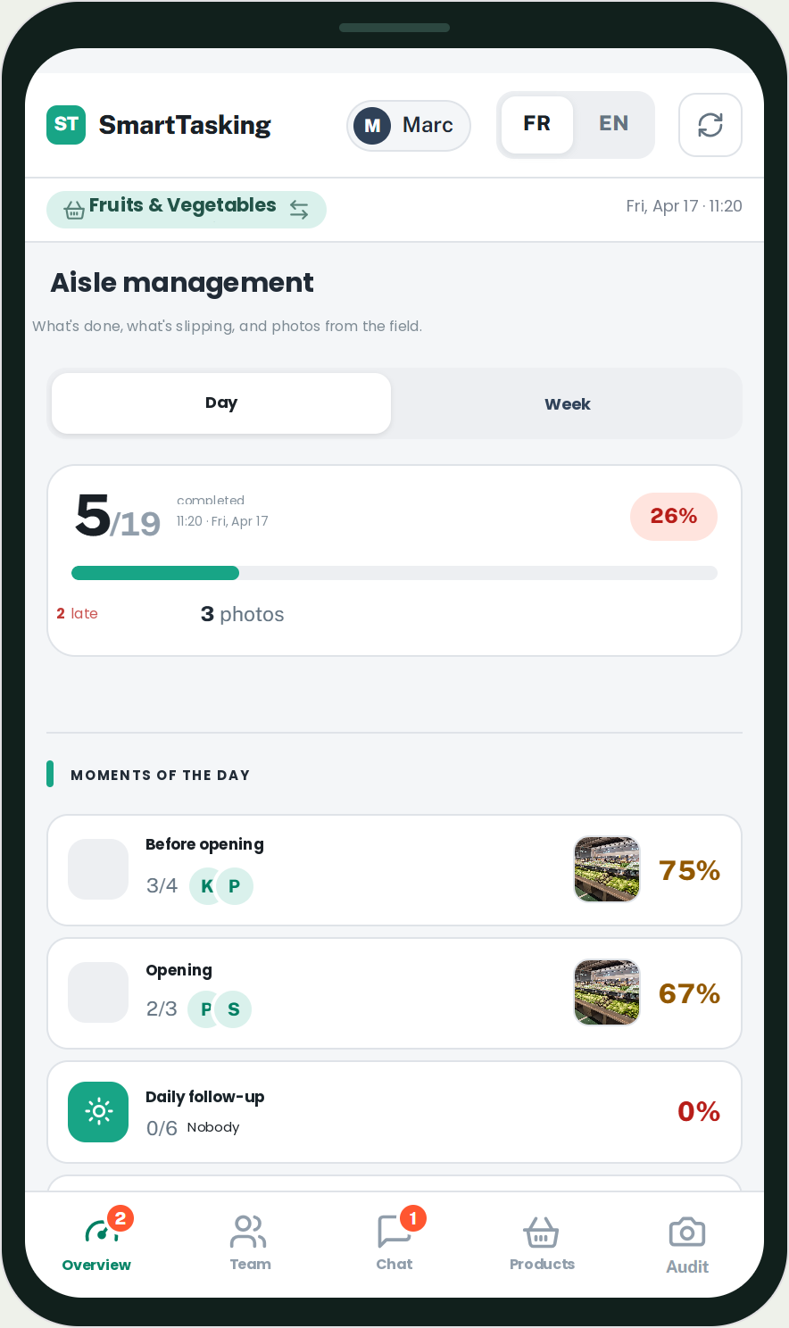 Vue manager Smarttasking : tâches validées et en attente par équipe et par personne