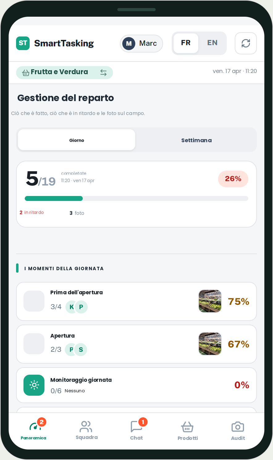 Vue manager Smarttasking : tâches validées et en attente par équipe et par personne