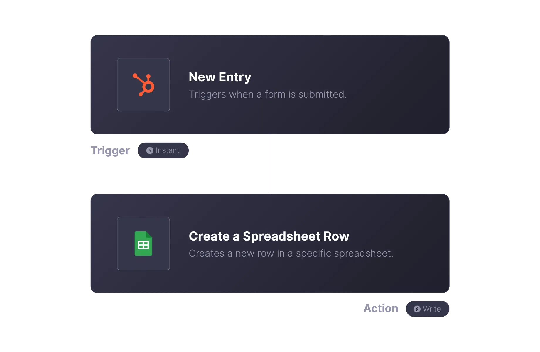 Integrating Systems & Data Automation