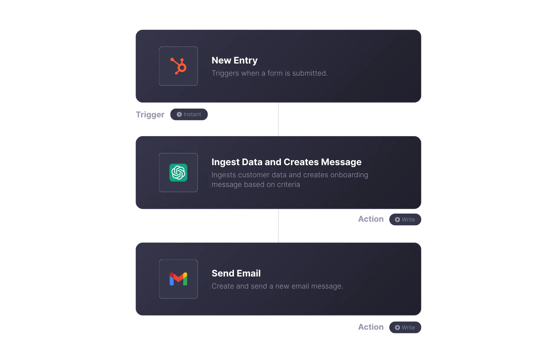 ChatGPT Automation using Zapier