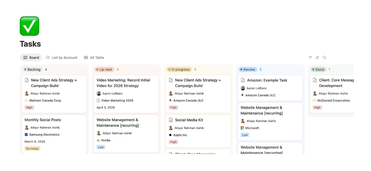 Hypelocal task dashboard