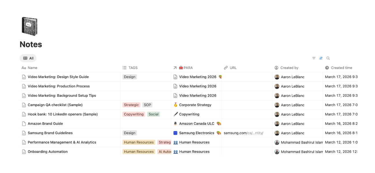 Hypelocal notes and docs