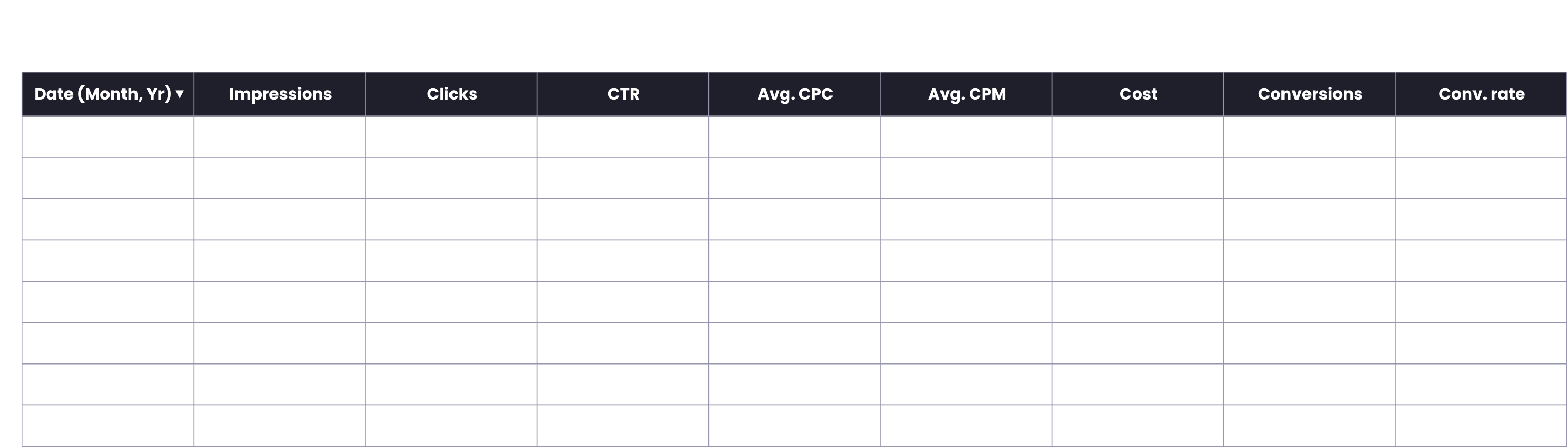 Resurface paid advertising performance by month
