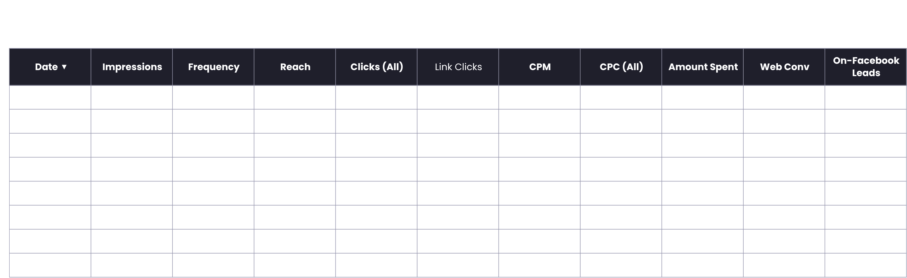 Resurface campaign results by month