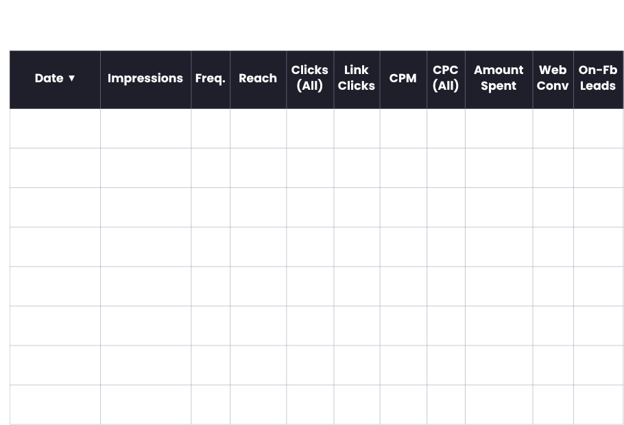Resurface campaign results by month