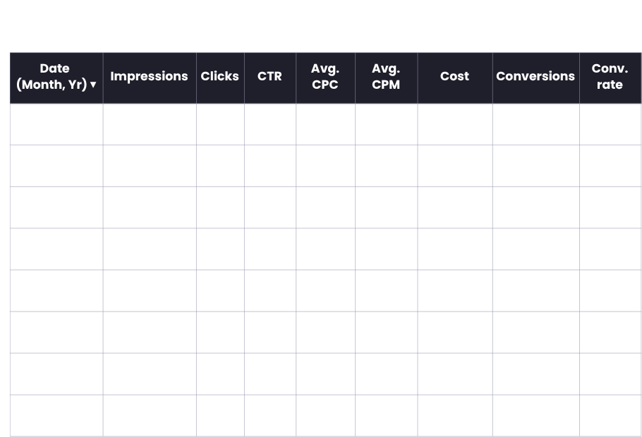Resurface paid advertising performance by month