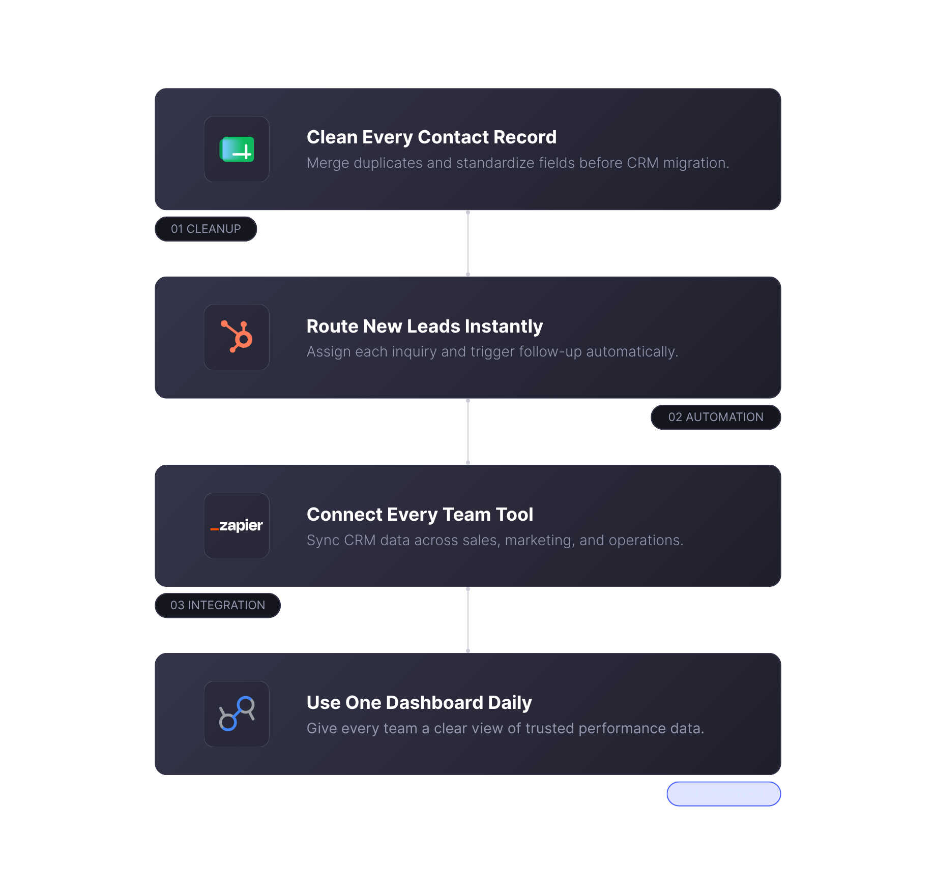 A System Your Team Will Actually Use