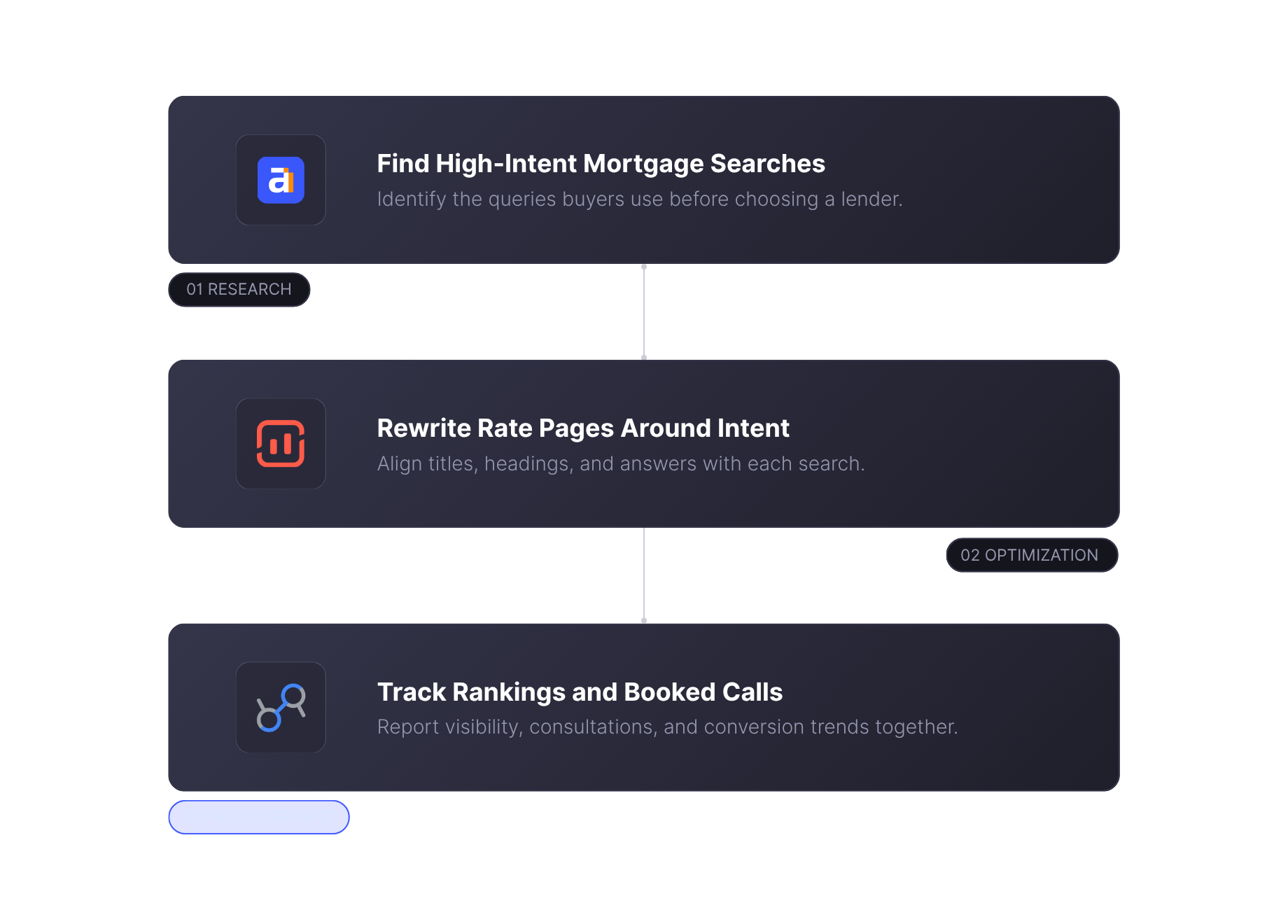 Attract Ready Buyers