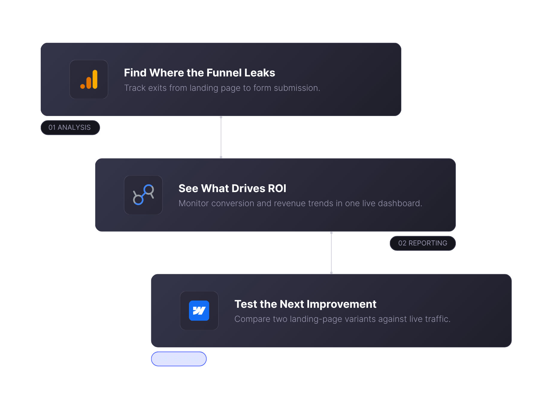 Measurement That Keeps You Growing
