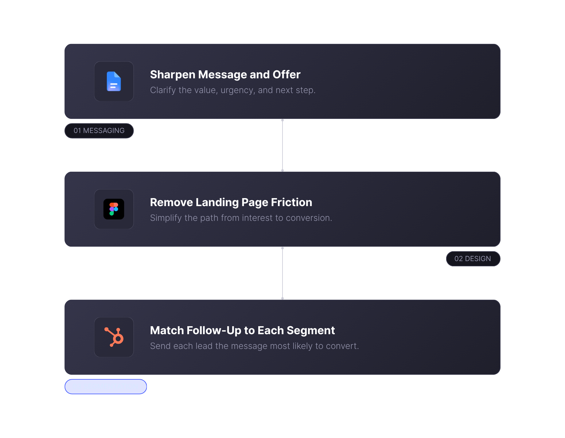 Optimization That Moves the Metrics