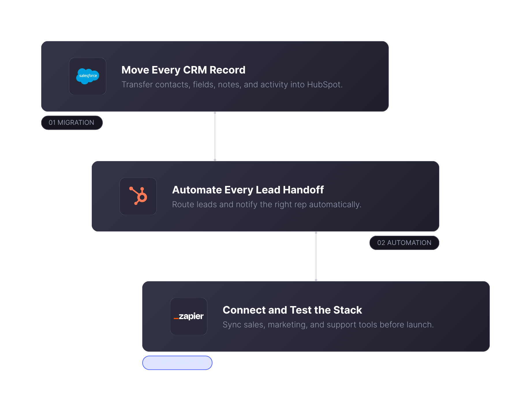 Execution That Ensures Accuracy