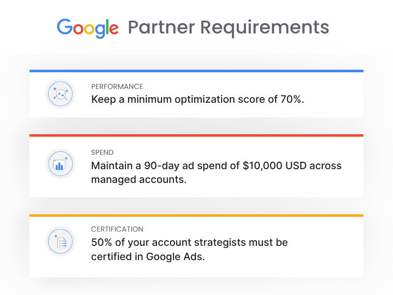 Our Strategy is Google-Backed to Be Results-Driven