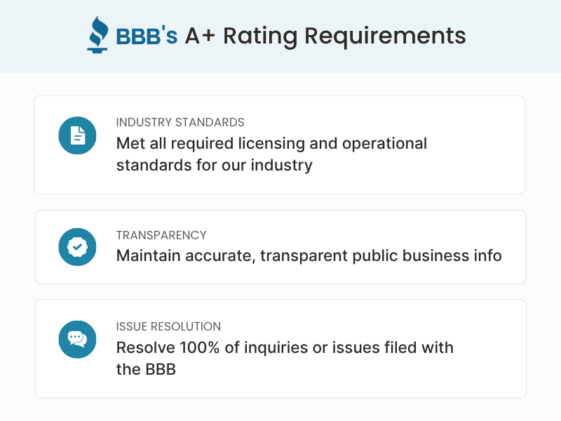 Trust Matters When Choosing a Marketing Partner