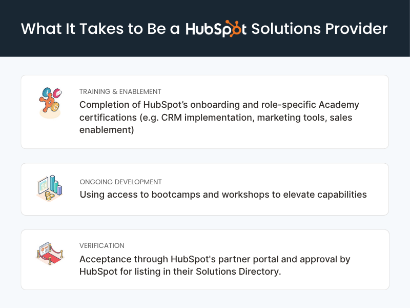 Certified to Help You Grow With HubSpot