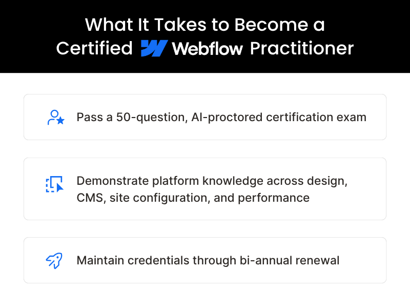 Certified to Build Websites That Perform