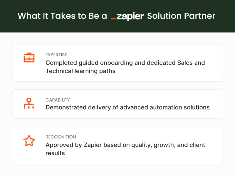 Certified to Power AI-Driven Automation