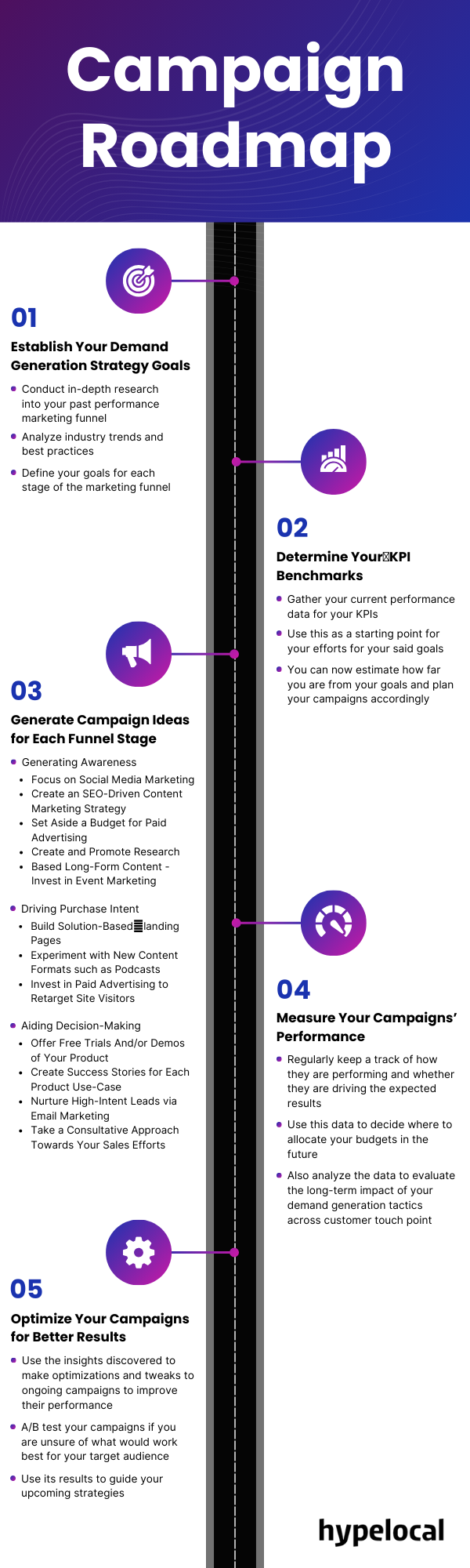 Demand Generation Campaign Plan
