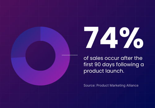 BoFu Messaging and Product Positioning