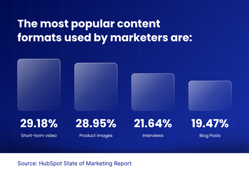 Types of Content Used by Marketers