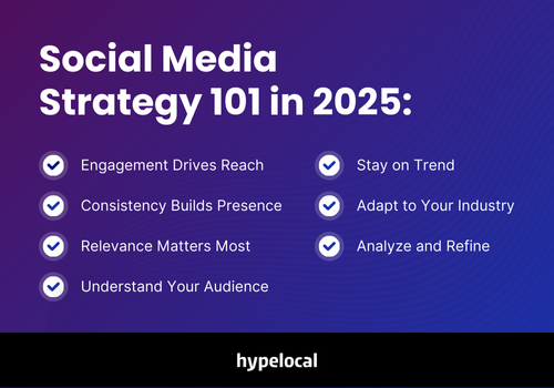 Social Media Strategy 101 in 2025