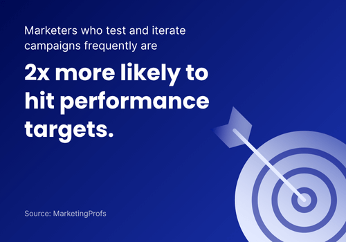 Benefit Of Iterative Process In Marketing