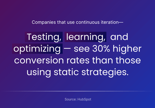 Conversion Rate Optimization