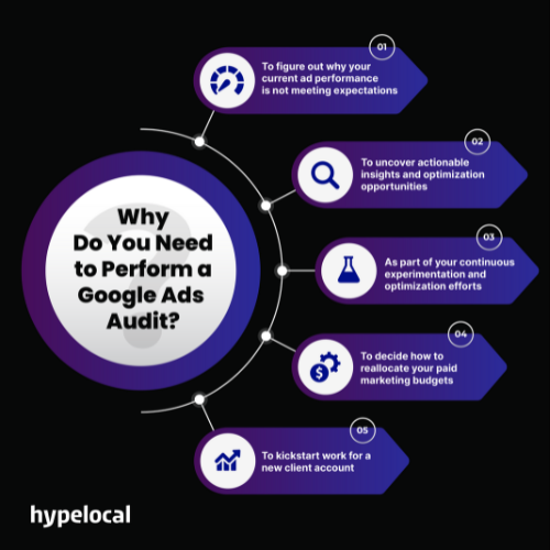 Why Perform a Google Ads Audit