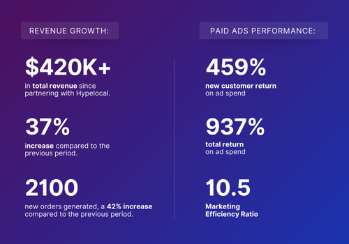result and impact summary