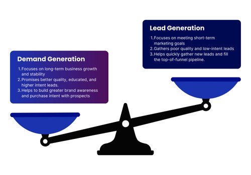 Lead Generation Over Demand Generation in Long-Term